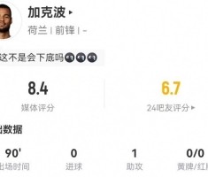 欧洲杯直播-会下底！加克波本场4射2正1中框 1助攻3关键传球+5过人 获评8.4分